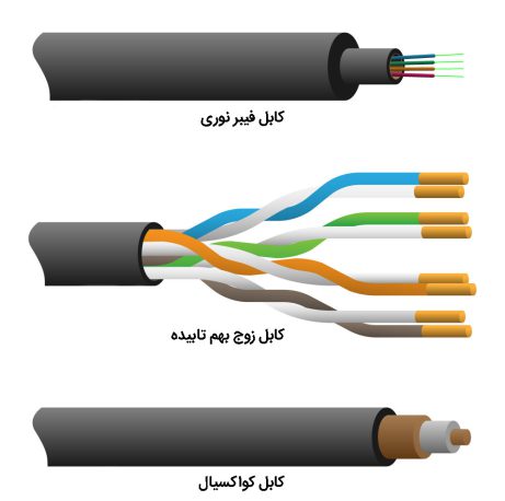 Fiber Optic Coaxial And Twisted Pair Cables Vector 22562115